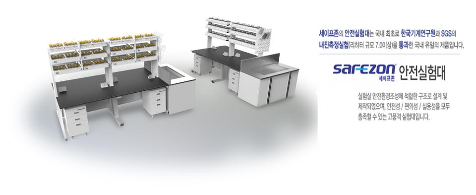 Safe Testing table - 